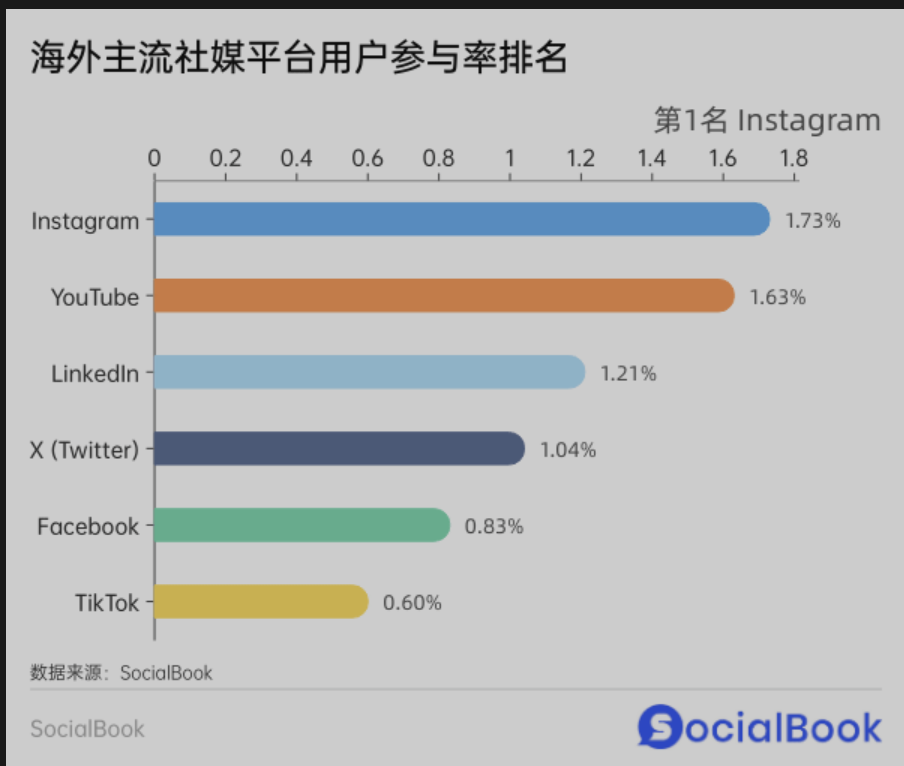 2024年Instagram海外红人营销指南